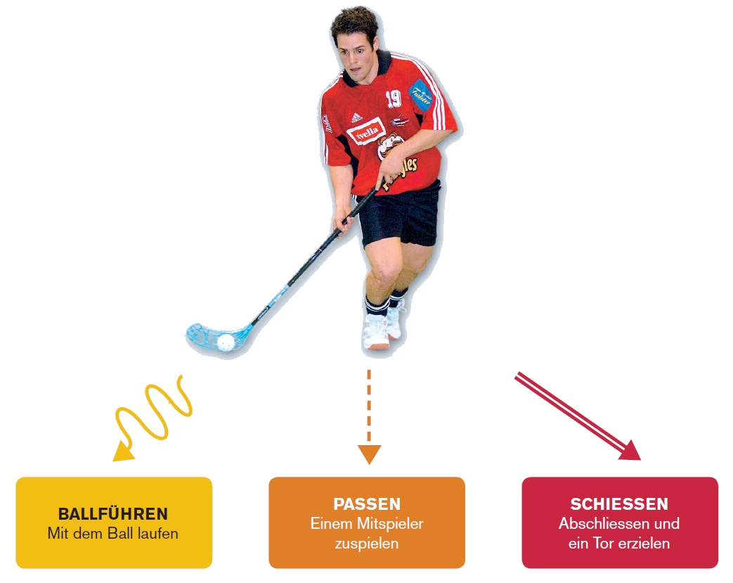 Möglichkeiten des ballführenden Spielers